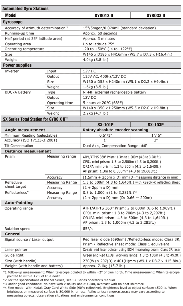 GYRO X II spec