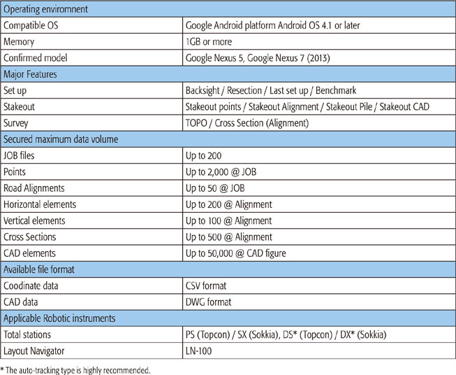 Specifications