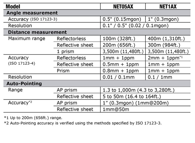 Specifications