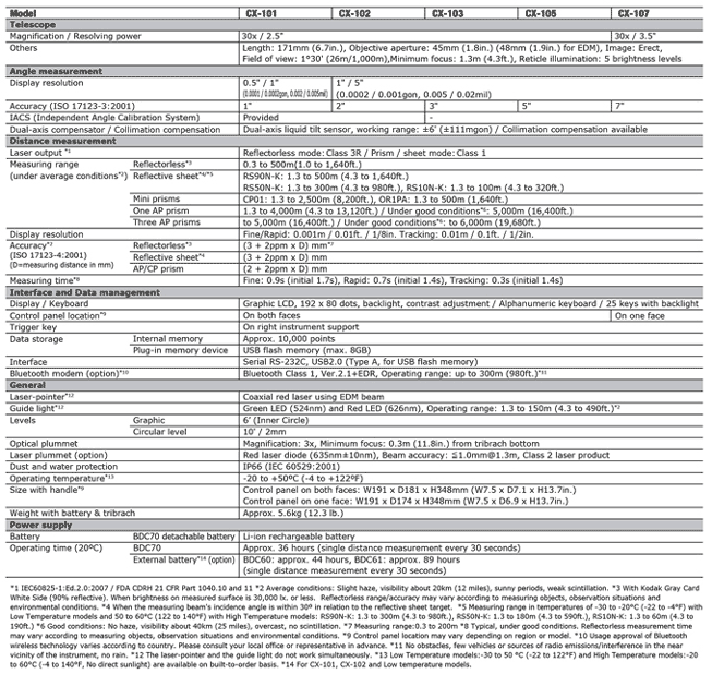 Specifications