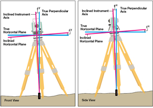 Dual-axis tilt sensor