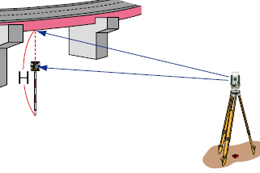 Remote elevation measurement