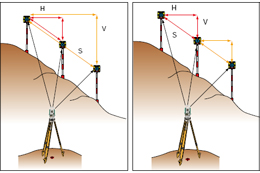 Missing line measurement