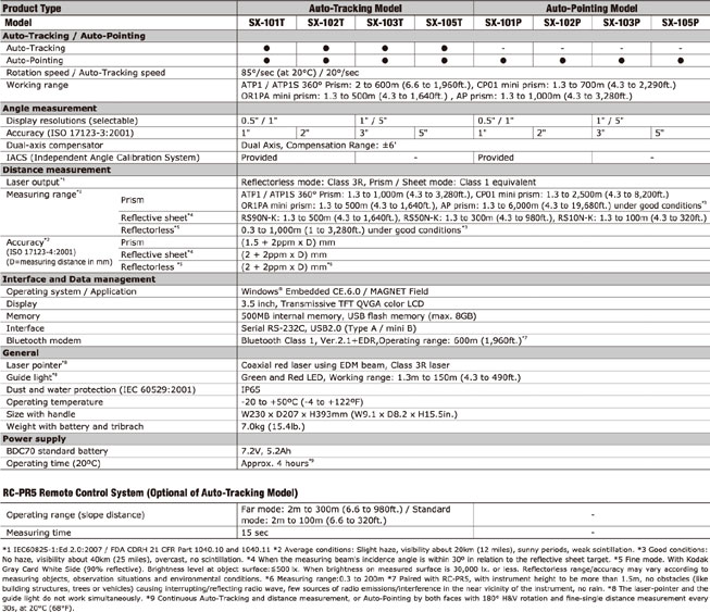 Specifications