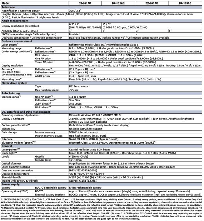 Specifications