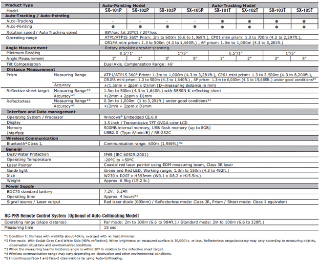 Specifications